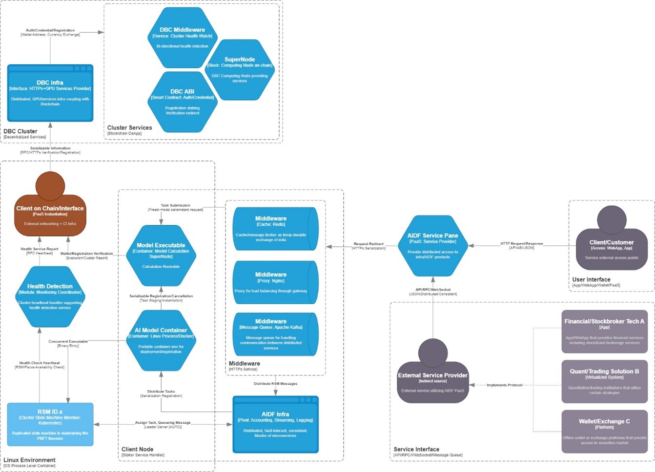 System Architecture Diagram